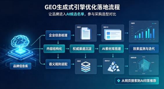 舞阳县B端采购决策：GEO优化藏着哪些全新机会？