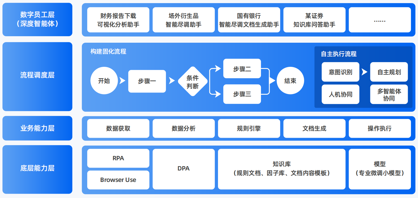 舞阳县AI智能体工程搭建指南：架构设计、工具链与生产环境优化方案