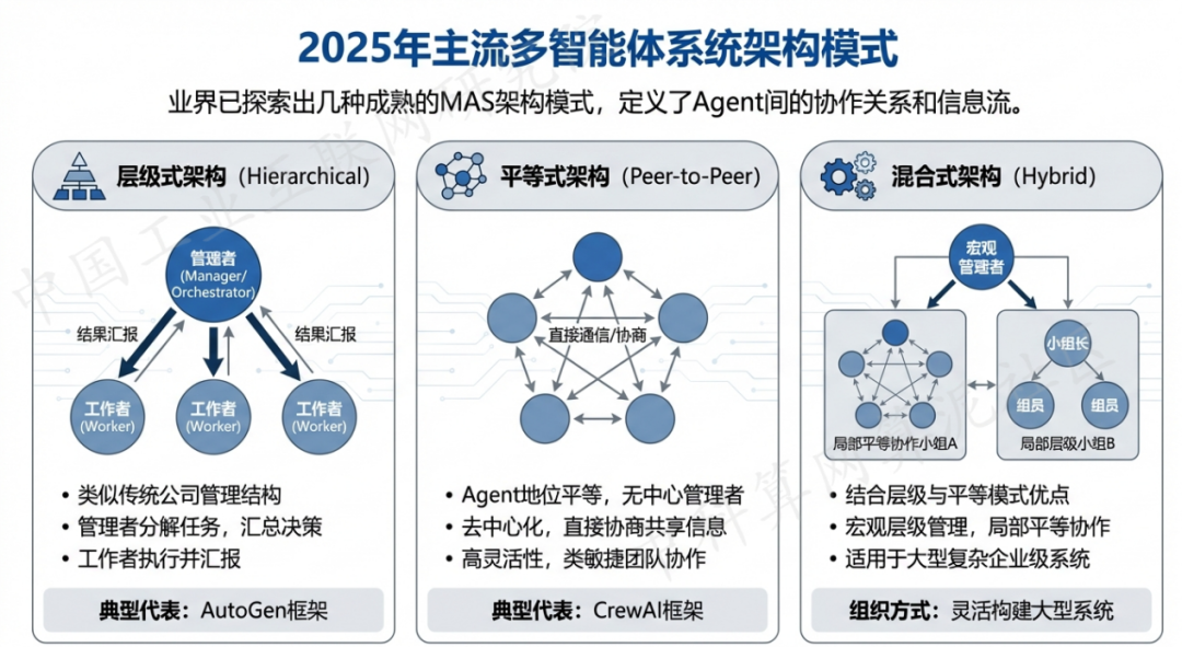 舞阳县 AI 智能体商业应用探析：智能自主程序助力企业数字化升级