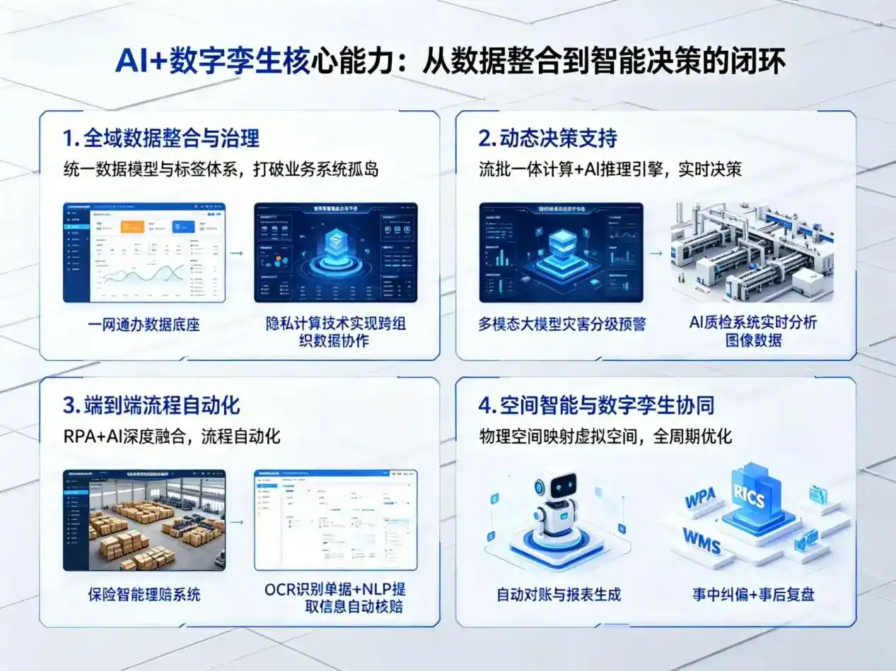 AI大模型落地优化服务｜解决舞阳县企业大模型响应慢、输出不准、成本偏高问题