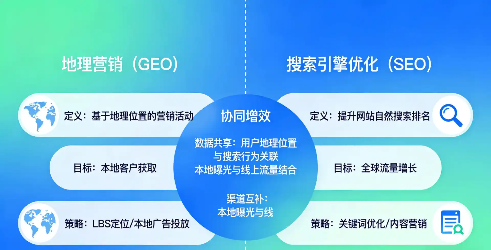 立足舞阳县，从用户需求与流量逻辑，解读GEO优化的落地价值与应用前景