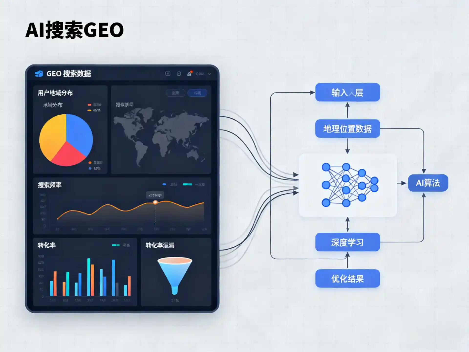 舞阳县GEO优化服务商该如何筛选？生成式引擎优化行业实践观察